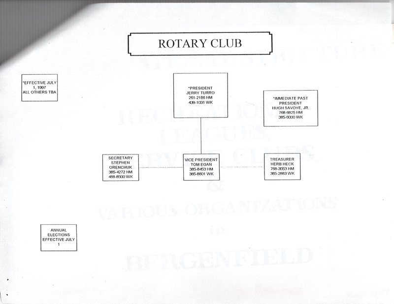 Organizational structure of recreational leagues service clubs and various organizations in Bergenfield pamphlet Nov 1997 11.jpg