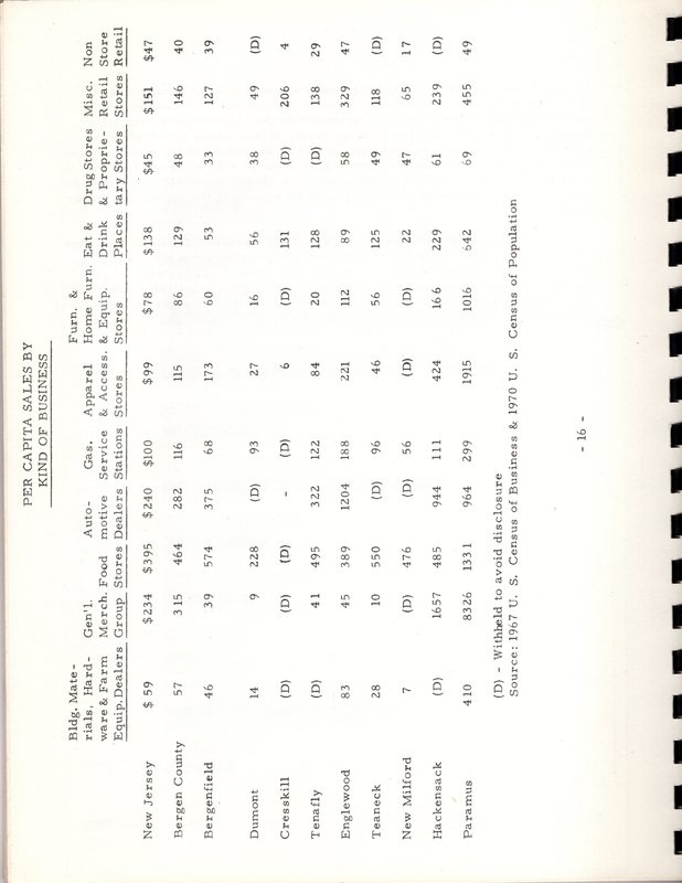 Central Business District Plan Borough of Bergenfield New Jersey Murphy and Kren Planning Associates Inc July 1972 28.jpg