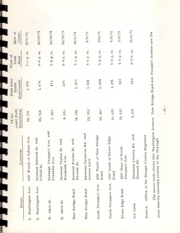 Central Business District Plan Borough of Bergenfield New Jersey Murphy and Kren Planning Associates Inc July 1972 44.jpg