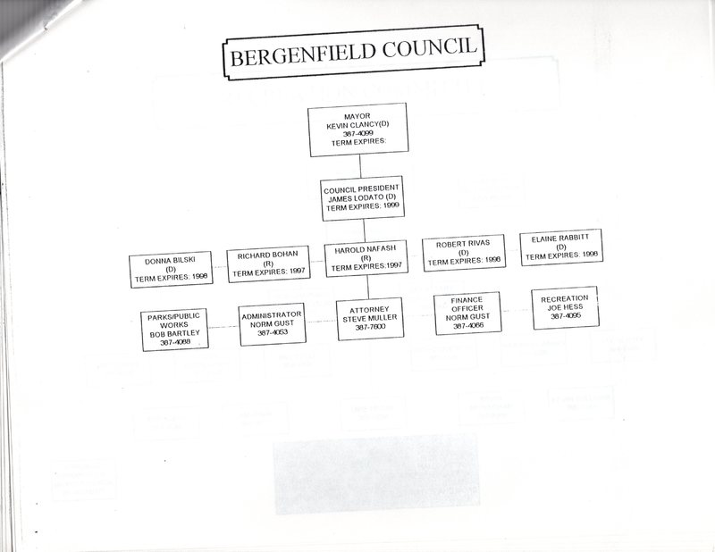 Organizational structure of recreational leagues service clubs and various organizations in Bergenfield pamphlet Nov 1997 2.jpg
