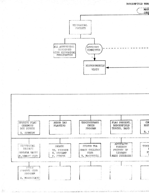 Tercentenary Organizational Chart 1.jpg