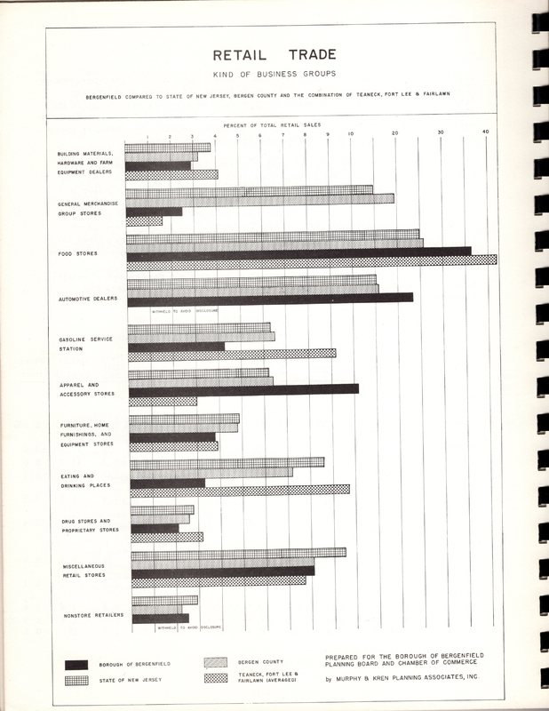 Central Business District Plan Borough of Bergenfield New Jersey Murphy and Kren Planning Associates Inc July 1972 26.jpg