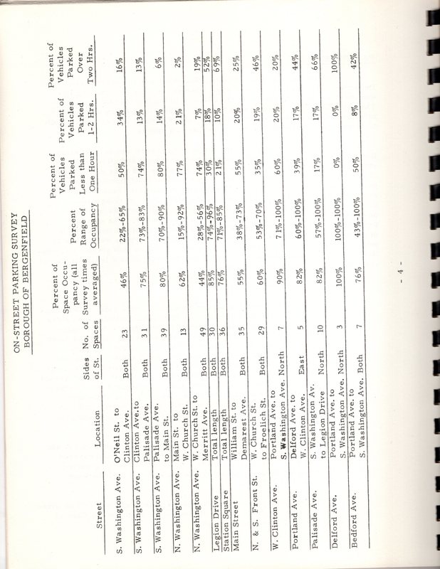 Central Business District Plan Borough of Bergenfield New Jersey Murphy and Kren Planning Associates Inc July 1972 12.jpg