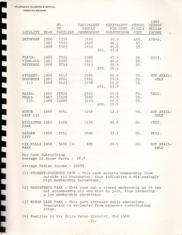 Engineering Report for Proposed Twin Boro Park Boroughs of Bergenfield and Dumont Dec 1968 38.jpg