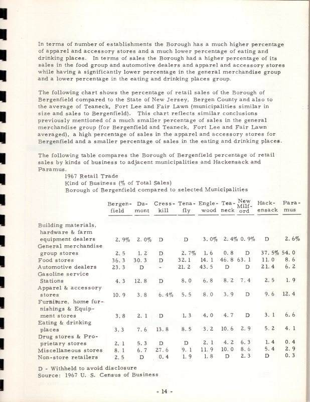 Central Business District Plan Borough of Bergenfield New Jersey Murphy and Kren Planning Associates Inc July 1972 25.jpg