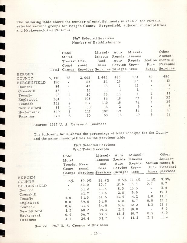 Central Business District Plan Borough of Bergenfield New Jersey Murphy and Kren Planning Associates Inc July 1972 31.jpg