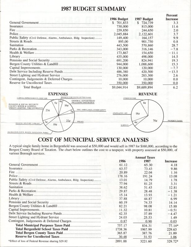 Bergenfield Annual Report 1987 5.jpg