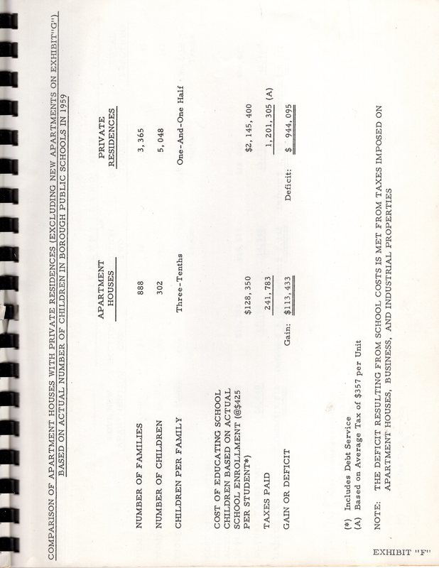 A Study and Report of Recommendations Concerning the Future Status of Apartment Houses Sept 12 1960 30.jpg