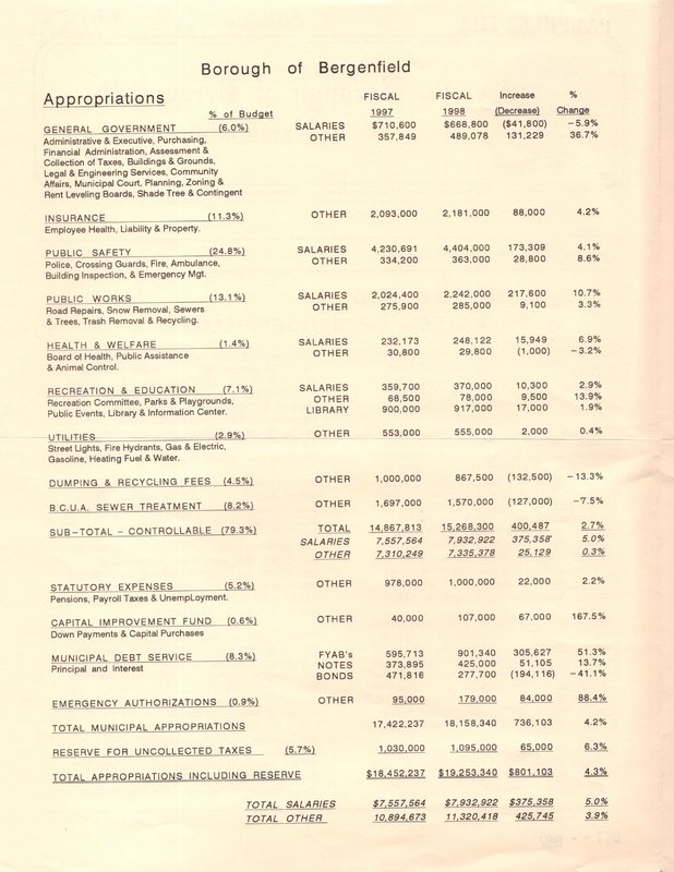 Bergenfield Newsletter September 1997 2.jpg