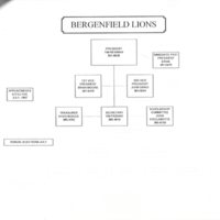 Organizational structure of recreational leagues service clubs and various organizations in Bergenfield pamphlet Nov 1997 9.jpg