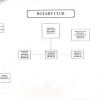 Organizational structure of recreational leagues service clubs and various organizations in Bergenfield pamphlet Nov 1997 4.jpg