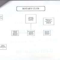 Organizational structure of recreational leagues service clubs and various organizations in Bergenfield pamphlet Nov 1997 11.jpg