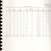 Central Business District Plan Borough of Bergenfield New Jersey Murphy and Kren Planning Associates Inc July 1972 16.jpg