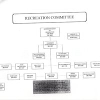 Organizational structure of recreational leagues service clubs and various organizations in Bergenfield pamphlet Nov 1997 3.jpg
