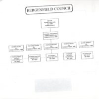 Organizational structure of recreational leagues service clubs and various organizations in Bergenfield pamphlet Nov 1997 2.jpg