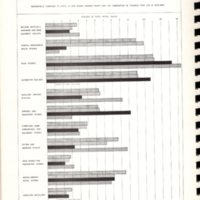 Central Business District Plan Borough of Bergenfield New Jersey Murphy and Kren Planning Associates Inc July 1972 26.jpg