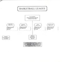 Organizational structure of recreational leagues service clubs and various organizations in Bergenfield pamphlet Nov 1997 8.jpg