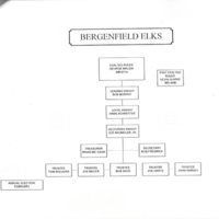 Organizational structure of recreational leagues service clubs and various organizations in Bergenfield pamphlet Nov 1997 10.jpg