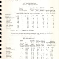 Central Business District Plan Borough of Bergenfield New Jersey Murphy and Kren Planning Associates Inc July 1972 31.jpg