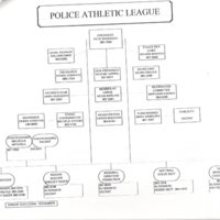 Organizational structure of recreational leagues service clubs and various organizations in Bergenfield pamphlet Nov 1997 5.jpg